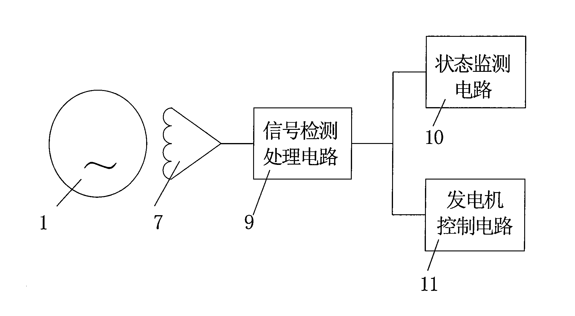 Air-gap field detecting device of alternating-current generator and application thereof in state monitoring and control method of alternating-current generator