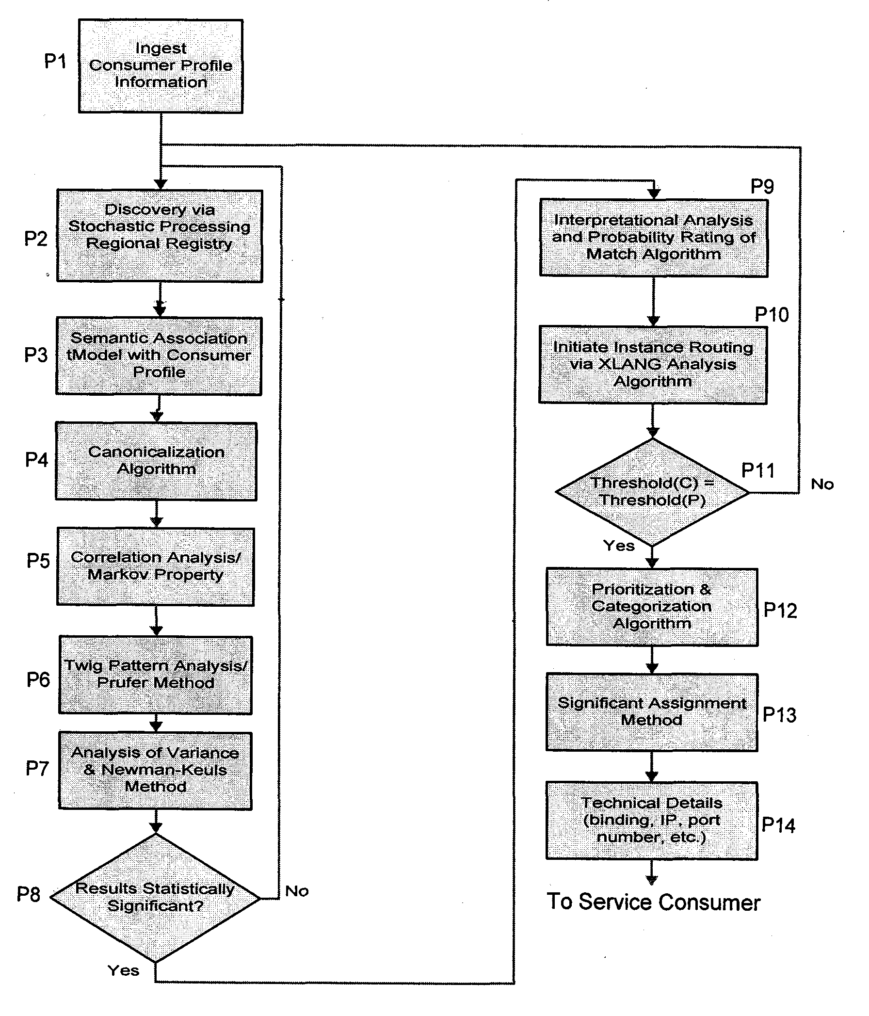 Apparatus and method for dynamic web service discovery