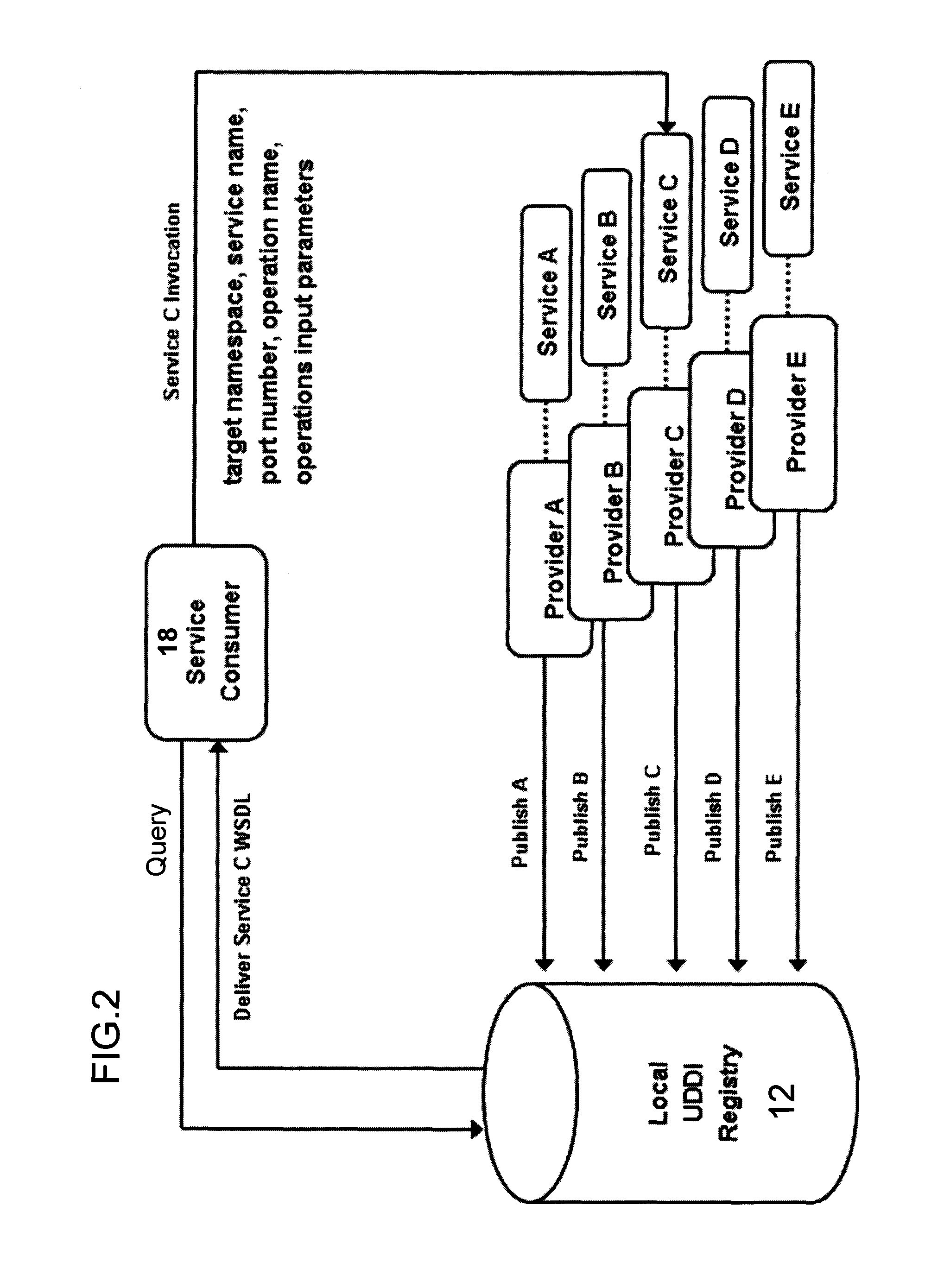 Apparatus and method for dynamic web service discovery