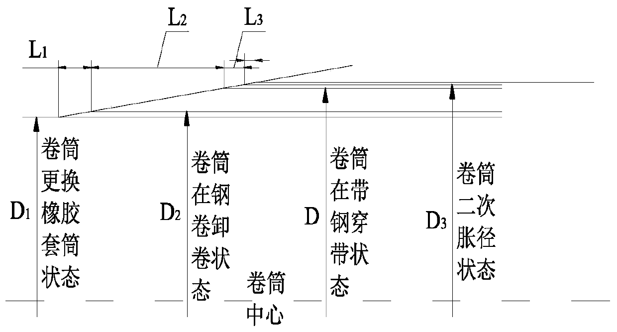 Coiler coiling block capable of preventing steel coil from collapsing and coiling method