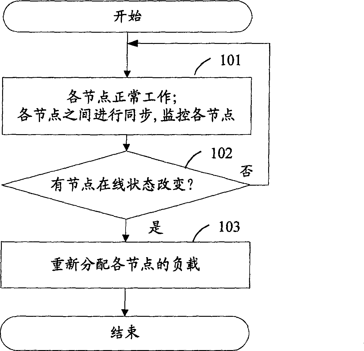 Method for realizing high-usability of network security equipment under cluster mode