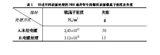 Method for chrome-nickel-molybdenum composite electroplating of thread surface of pipe joint special for oil well pipe
