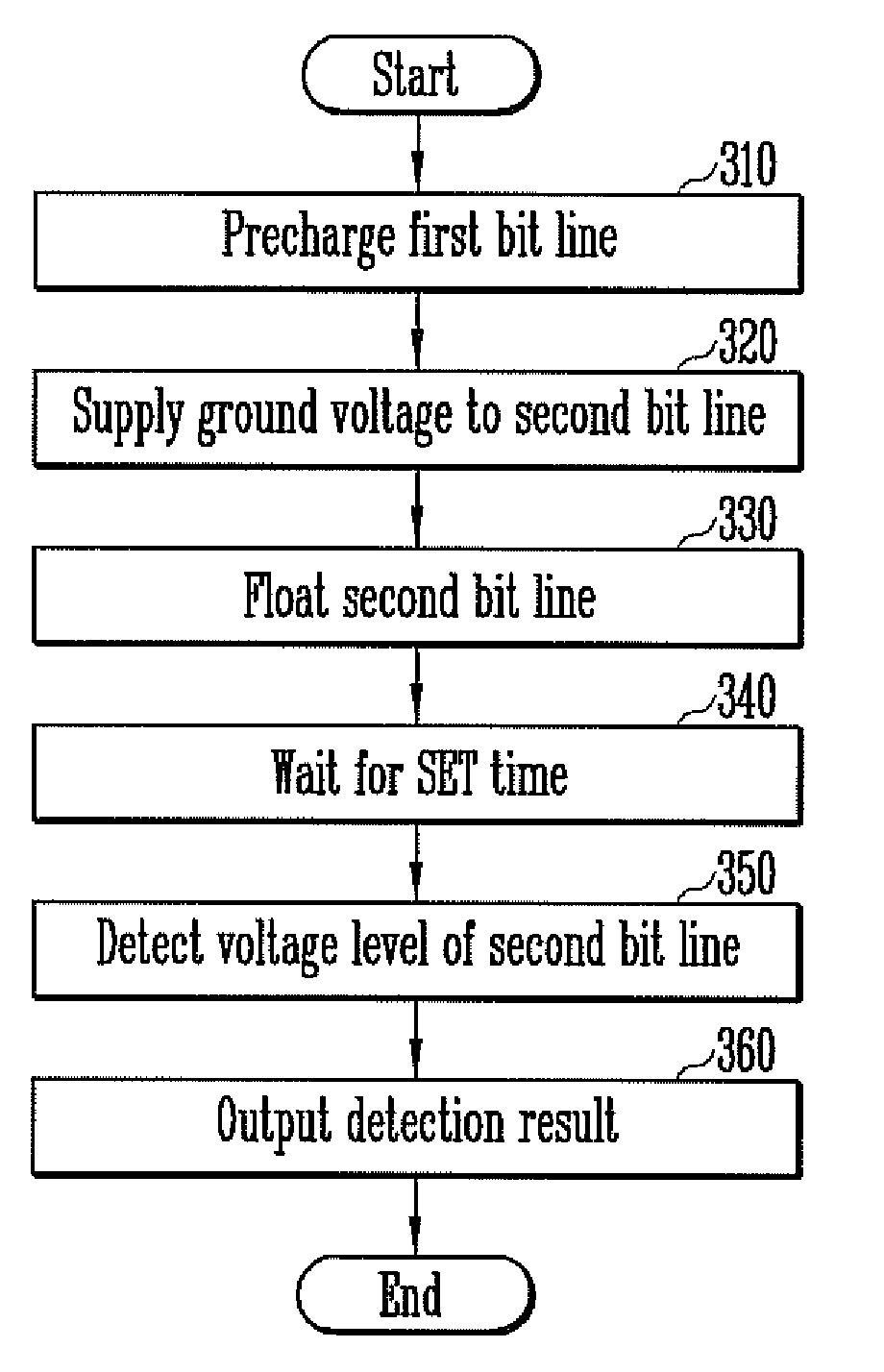 Method of testing for a leakage current between bit lines of nonvolatile memory device