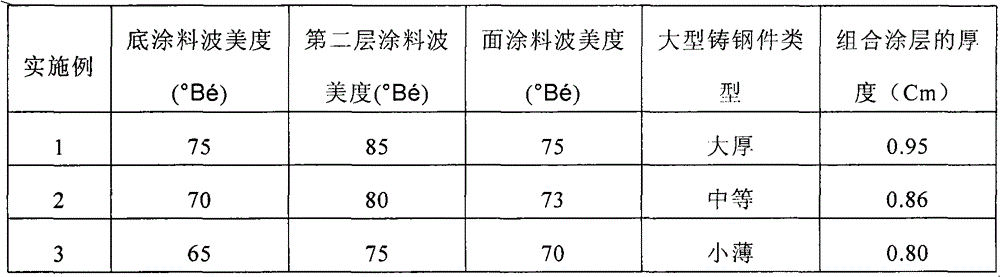 A Combined Coating Layer Technology for Water Glass Sand Mold of Large Steel Castings