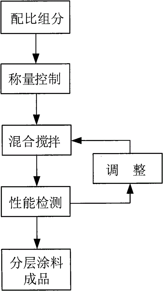 A Combined Coating Layer Technology for Water Glass Sand Mold of Large Steel Castings