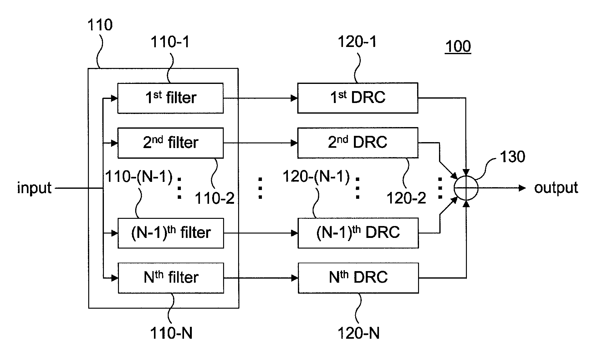 Multiband DRC system and method for controlling the same