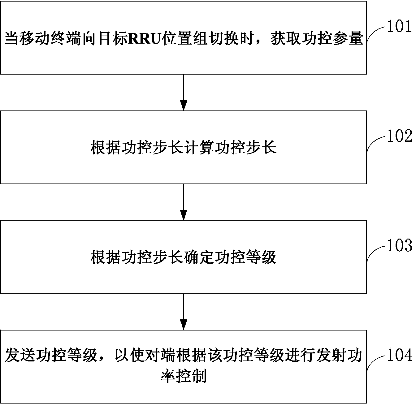 Multi-station and community-sharing transmitted power control method and device