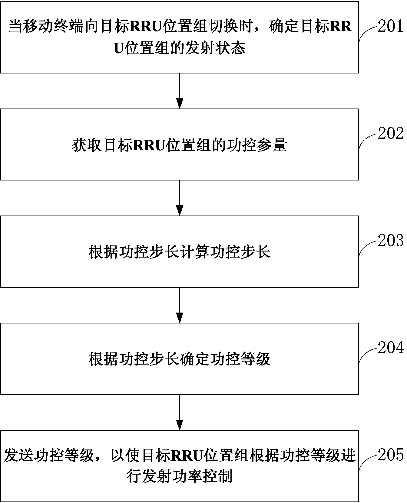 Multi-station and community-sharing transmitted power control method and device