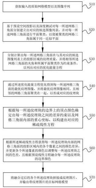 Texture mapping method and system, computer and readable storage medium