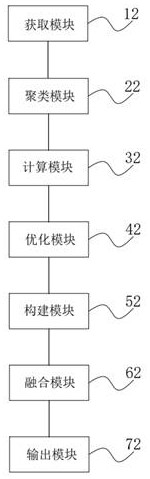 Texture mapping method and system, computer and readable storage medium