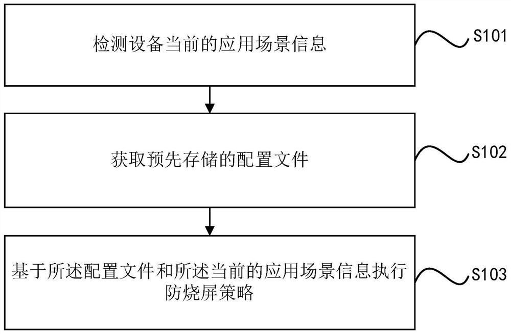 Screen burning prevention method and device, equipment and storage medium