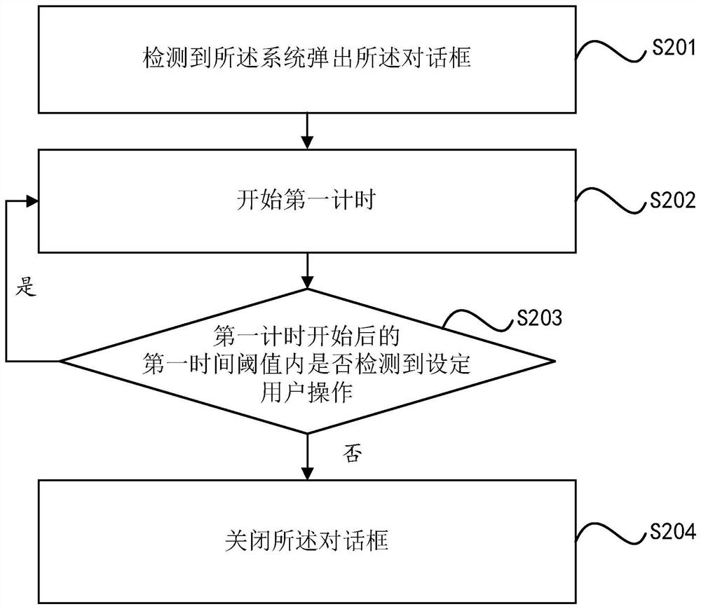 Screen burning prevention method and device, equipment and storage medium