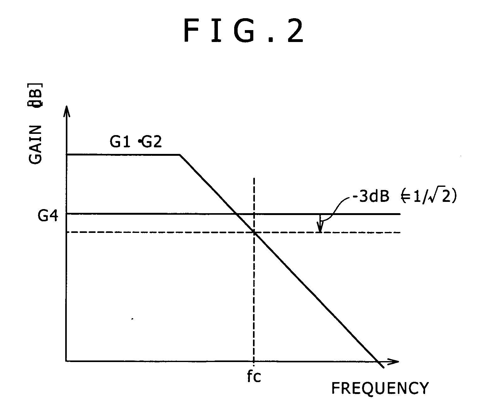 Amplifying circuit, semiconductor integrated circuit, wireless transmission system, and communication apparatus