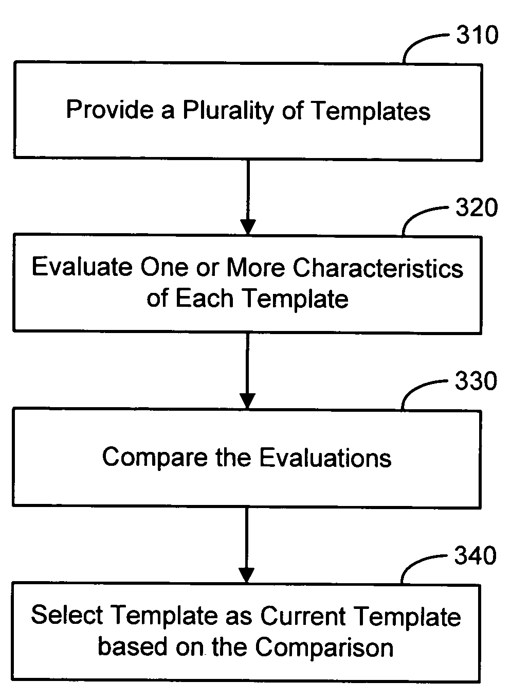 System and method for selection of morphology templates