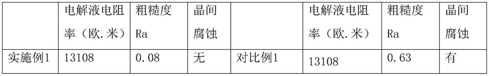 Corrosion-inhibiting nickel-based alloy electrolytic polishing liquid and polishing method thereof