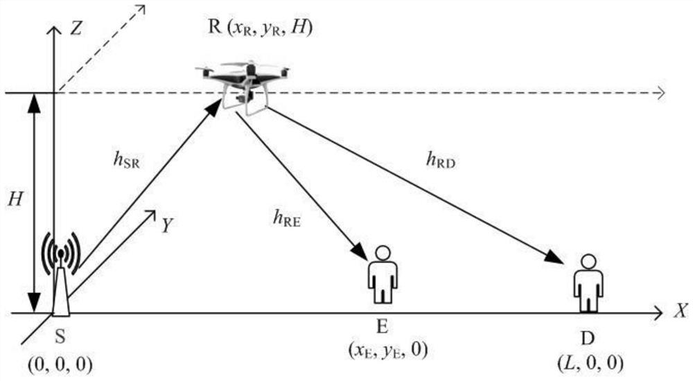 Joint optimization method and system for full-duplex unmanned aerial vehicle relay system