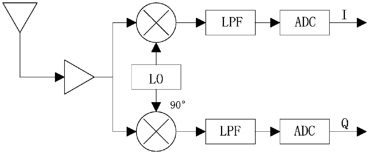 A Digital System and Implementation Method of Image Suppression in Low-IF Receiver