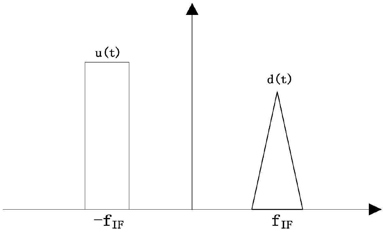 A Digital System and Implementation Method of Image Suppression in Low-IF Receiver