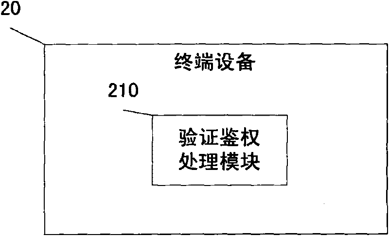 Smart card, terminal equipment, and authentication server for guaranteeing application safety and methods thereof