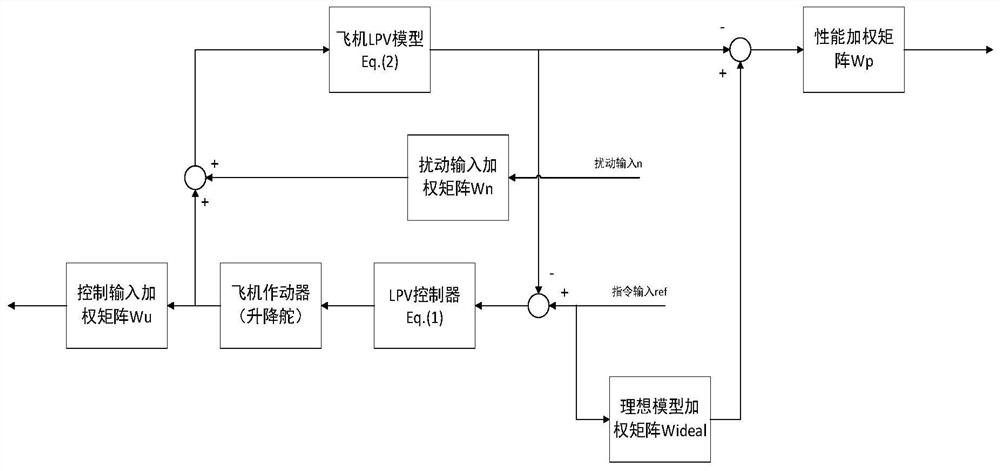 Civil aircraft assisted driving control method, system and flight quality evaluation method