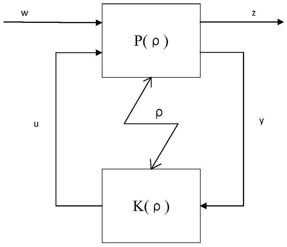 Civil aircraft assisted driving control method, system and flight quality evaluation method