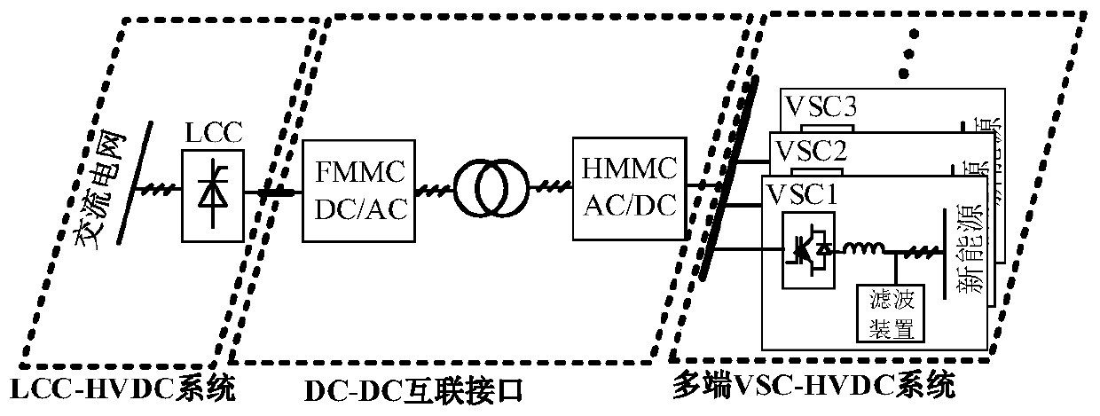 Isolated-type DC-DC converter based on MMCs and control method of isolated-type DC-DC converter