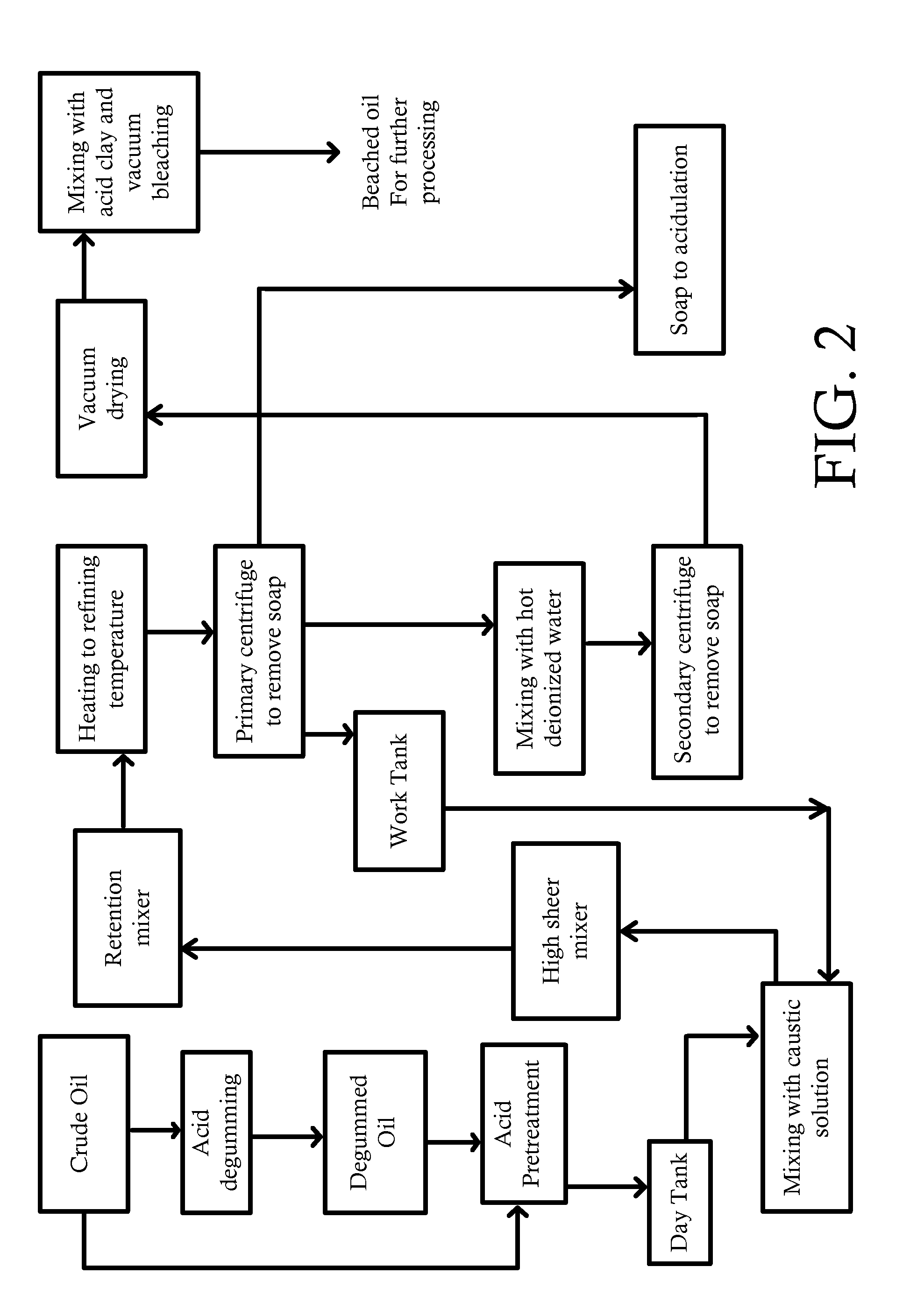 Refining of edible oil