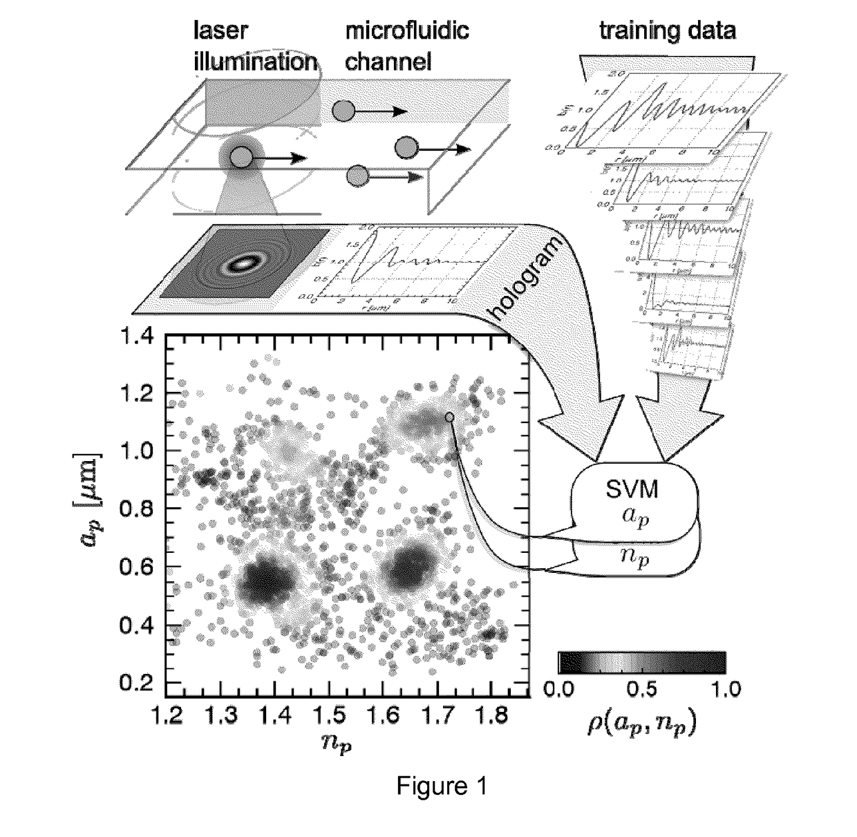 Machine-learning approach to holographic particle characterization