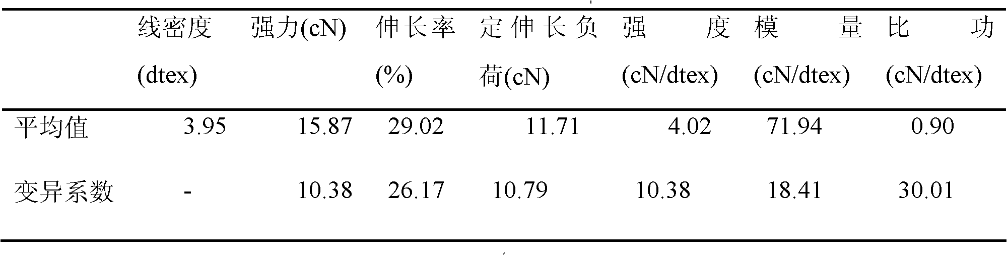 Polyethylene naphthalate(PEN)/polyphenylene sulfide (PPS) blend filament and preparation method thereof