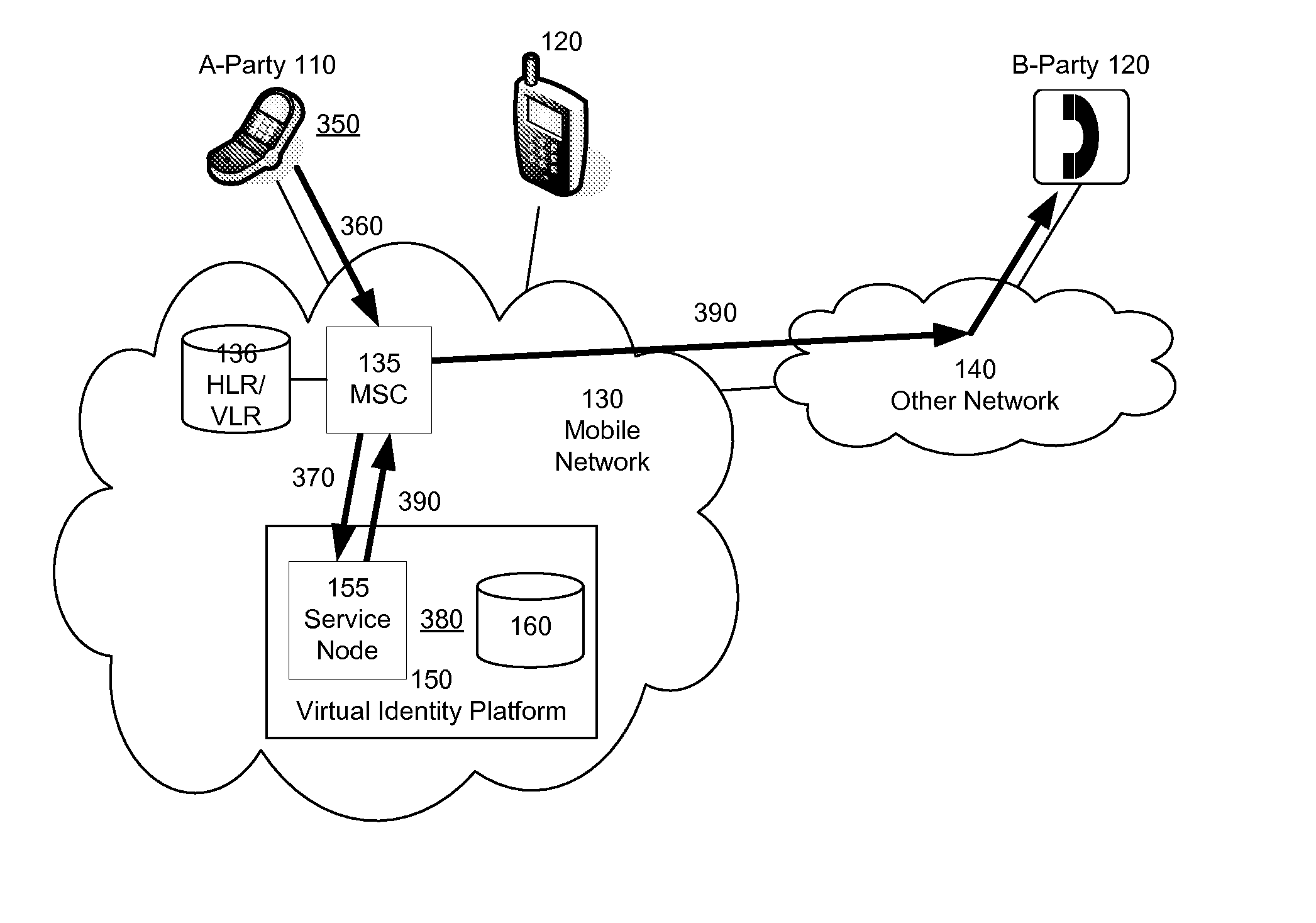 Dynamic Processing of Virtual Identities for Mobile Communications Devices