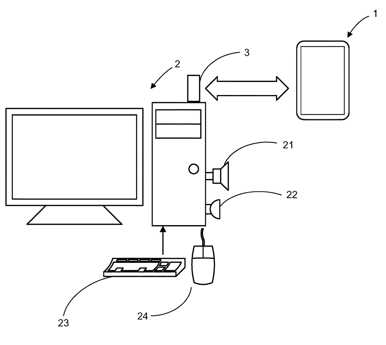 Method for making a host personal computer act as an accessory in bluetooth piconet