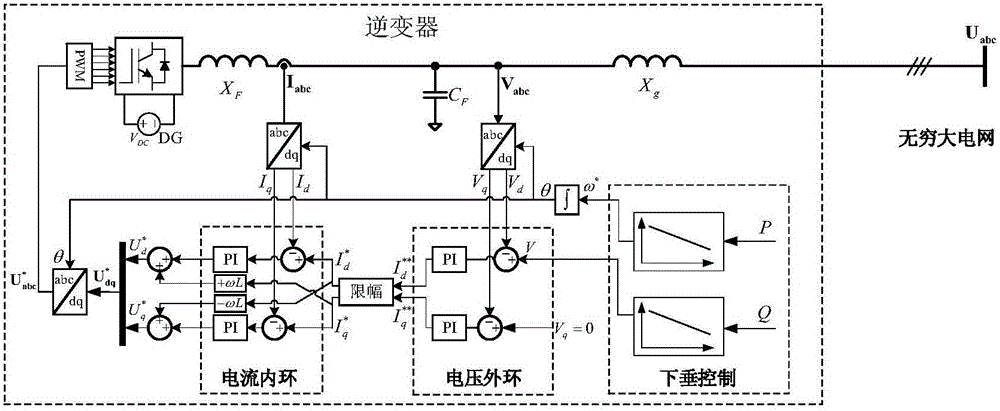 Enhanced droop control method capable of improving transient stability of inverter