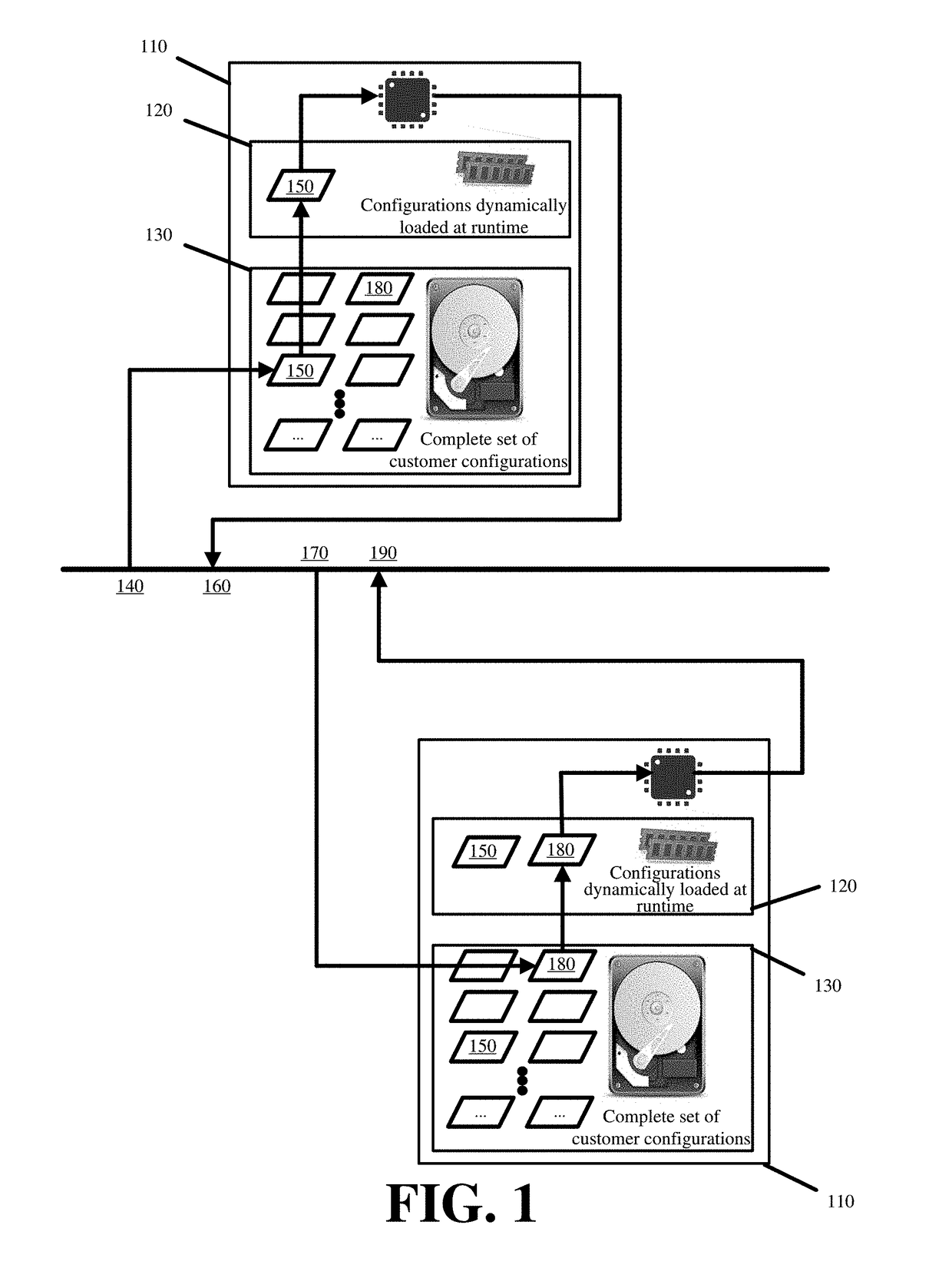 Distributed and Selective Configuration of Servers in a Multi-Tenant Platform