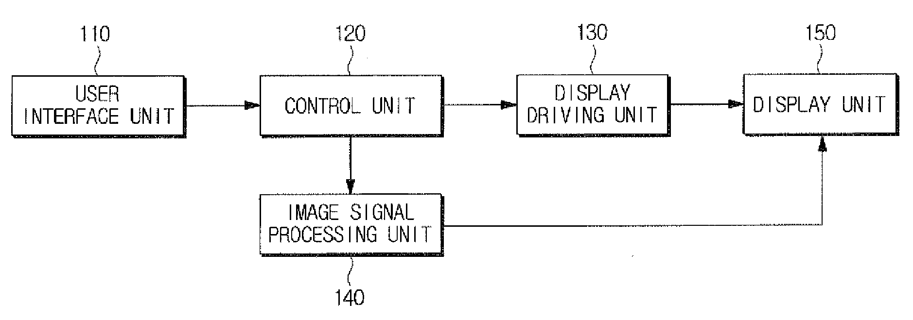 Image display device for displaying small-sized image and method thereof