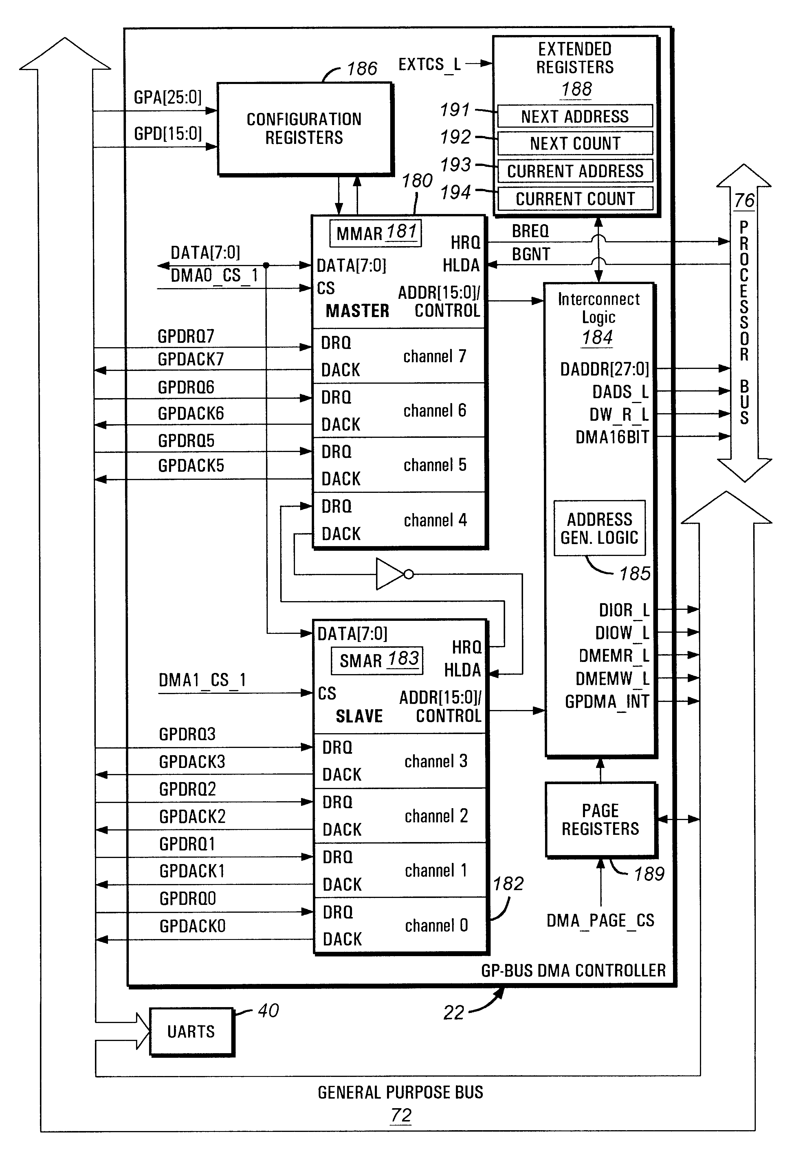 Direct memory access controller with channel width configurability support