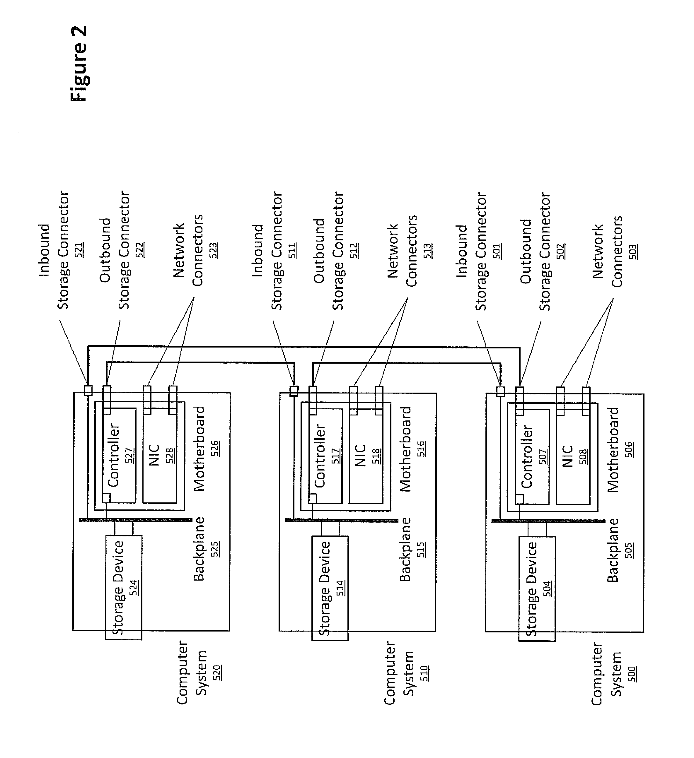 System and method for sharing data storage devices