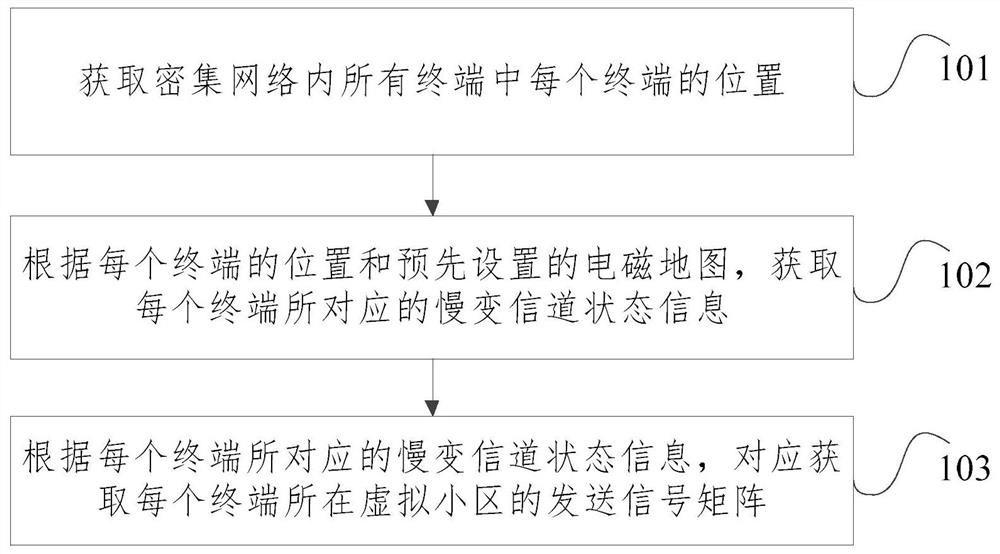 Network capacity improving method and device based on electromagnetic map