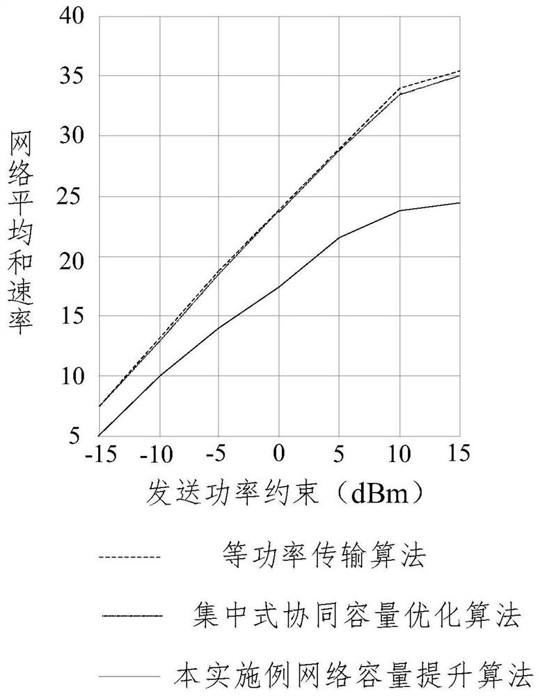 Network capacity improving method and device based on electromagnetic map