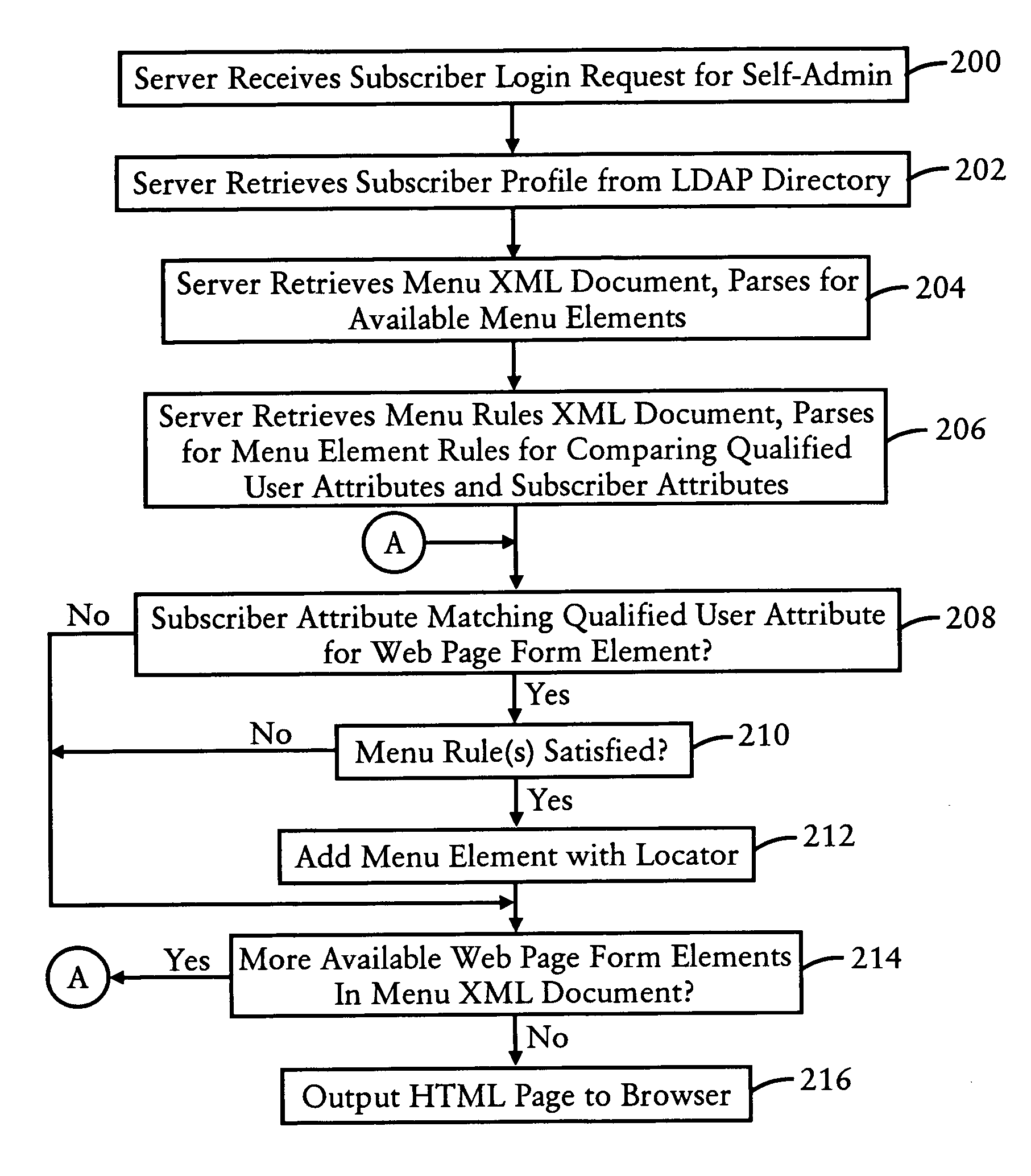 Application server configured for dynamically generating web forms based on extensible markup language documents and retrieved subscriber data