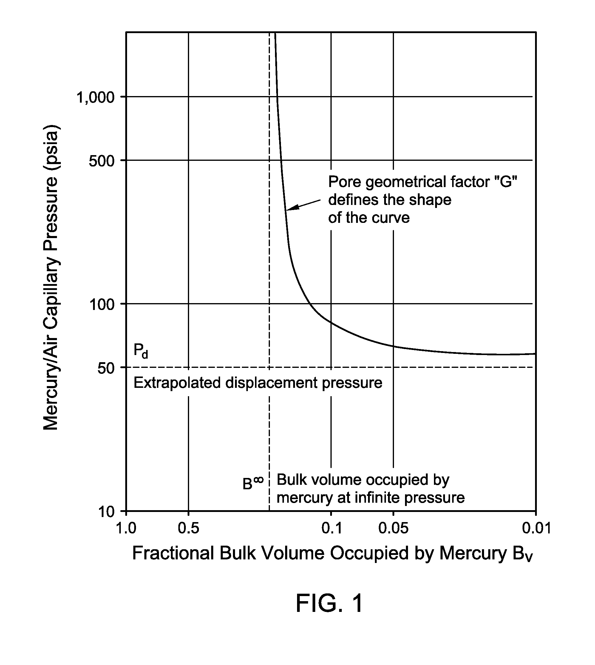 Systems, methods, and computer-readable media for continuous capillary pressure estimation