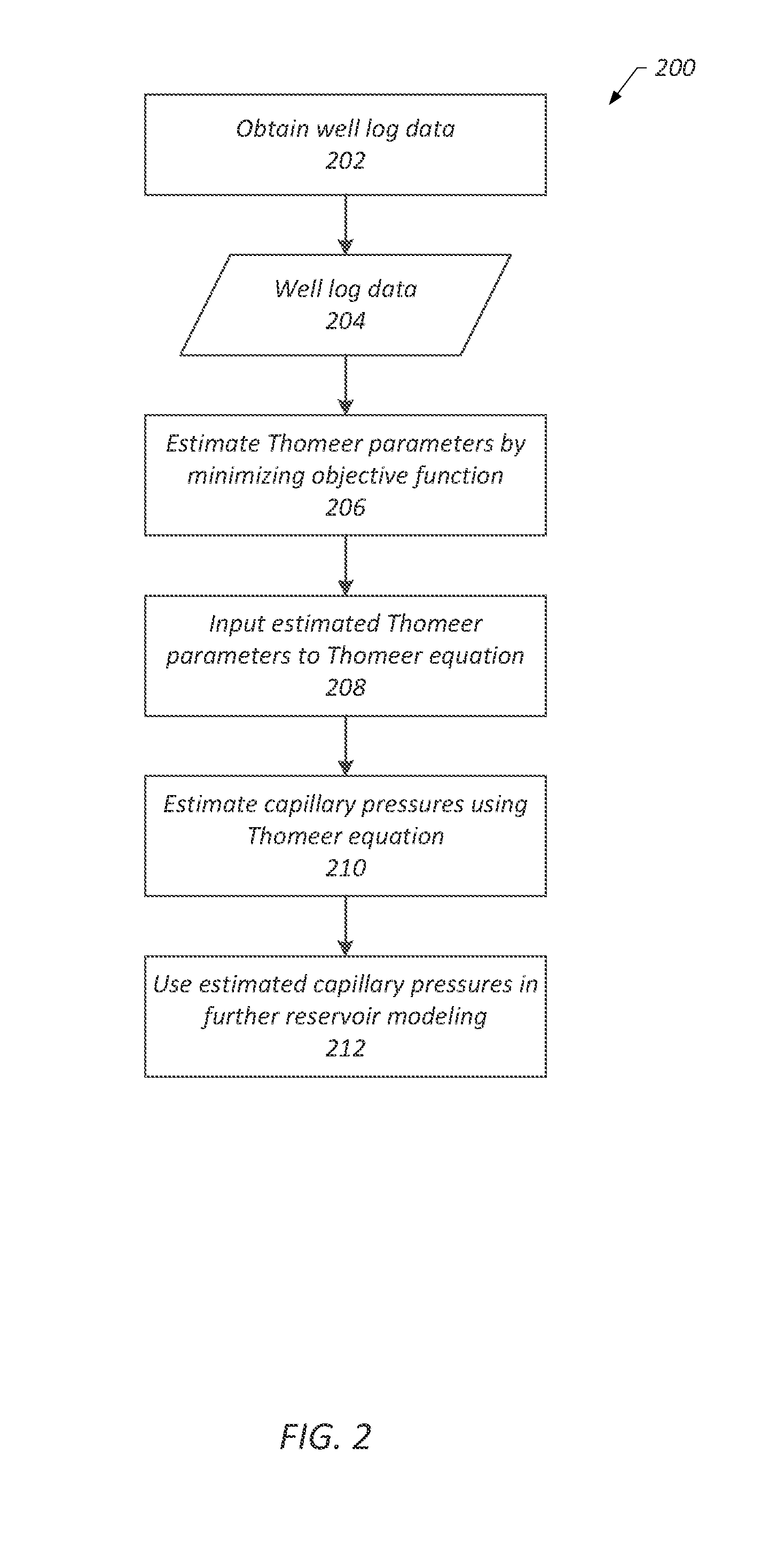 Systems, methods, and computer-readable media for continuous capillary pressure estimation