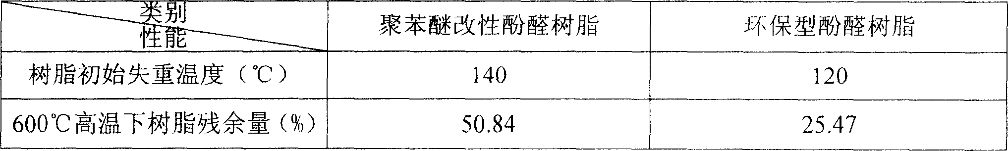 Polyphenylether modified phenolic resin, and its preparing method