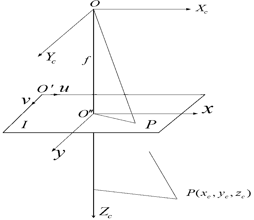 Subsection space aligning method based on homography transformational matrix