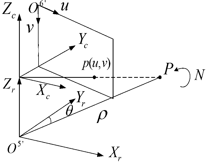 Subsection space aligning method based on homography transformational matrix