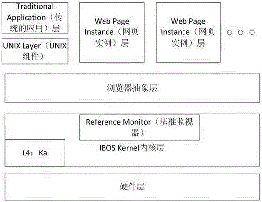 Terminal browser operation system and communication method of the same