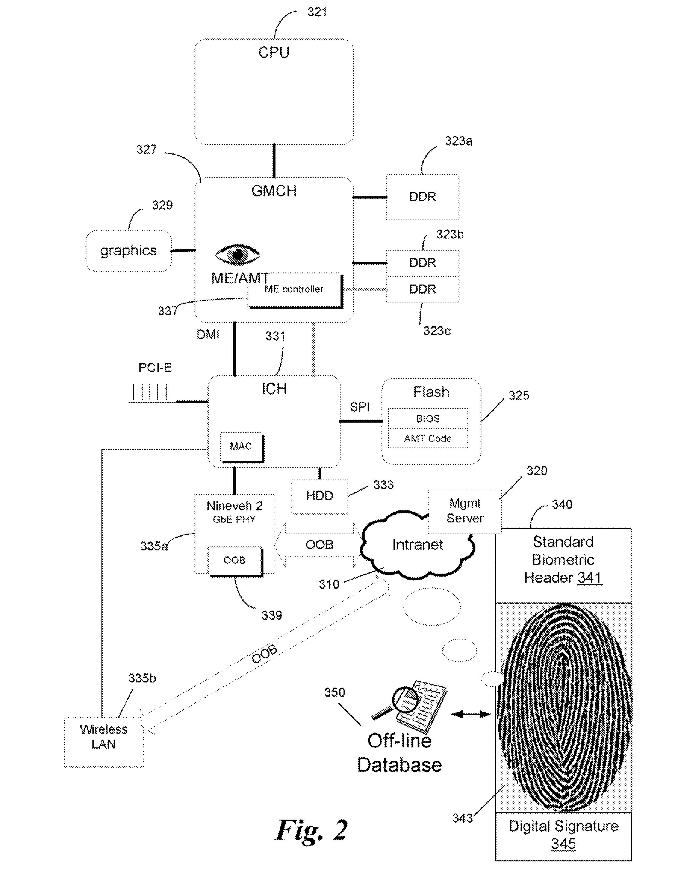 System and method for out-of-band assisted biometric secure boot