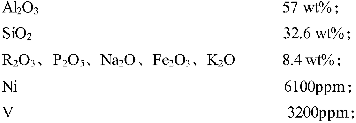 Method for treating sulfur-containing wastewater in gasoline refining process