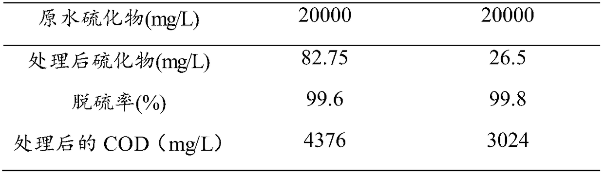 Method for treating sulfur-containing wastewater in gasoline refining process