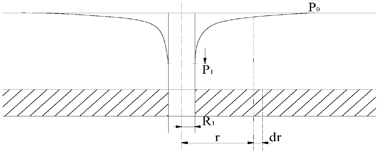 Pre-judgment method for coal seam group gas combined drainage up to standard