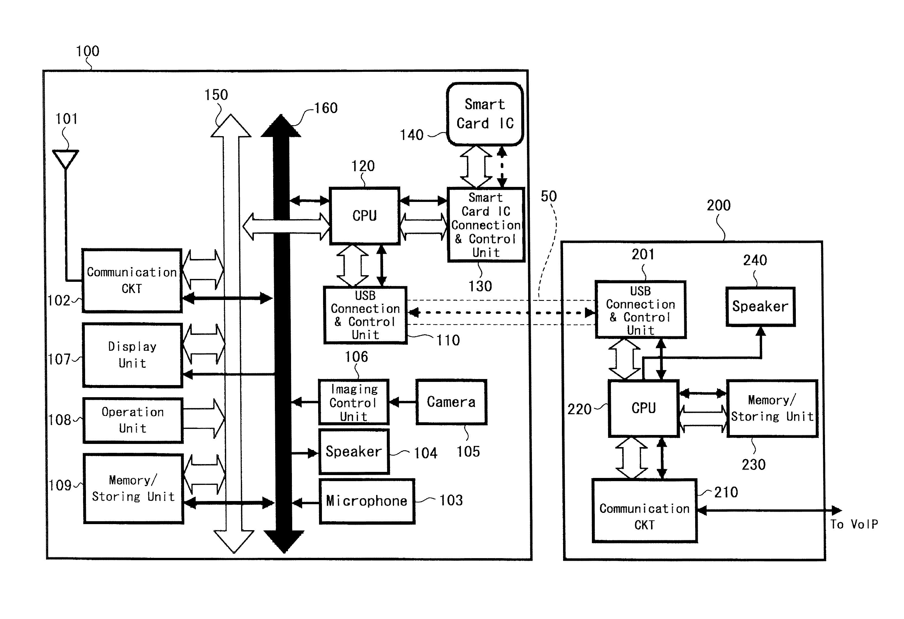 Mobile phone, communication terminal, phone call method and phone call program